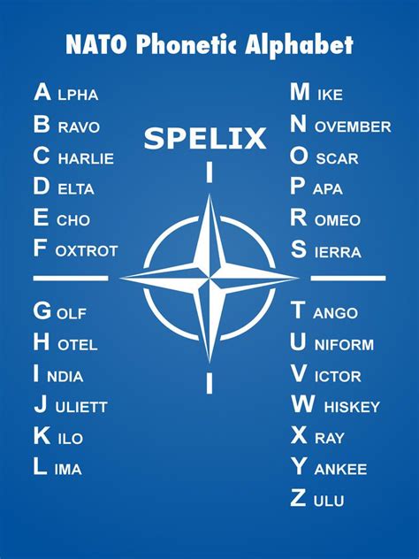 alfabeto fonético nato